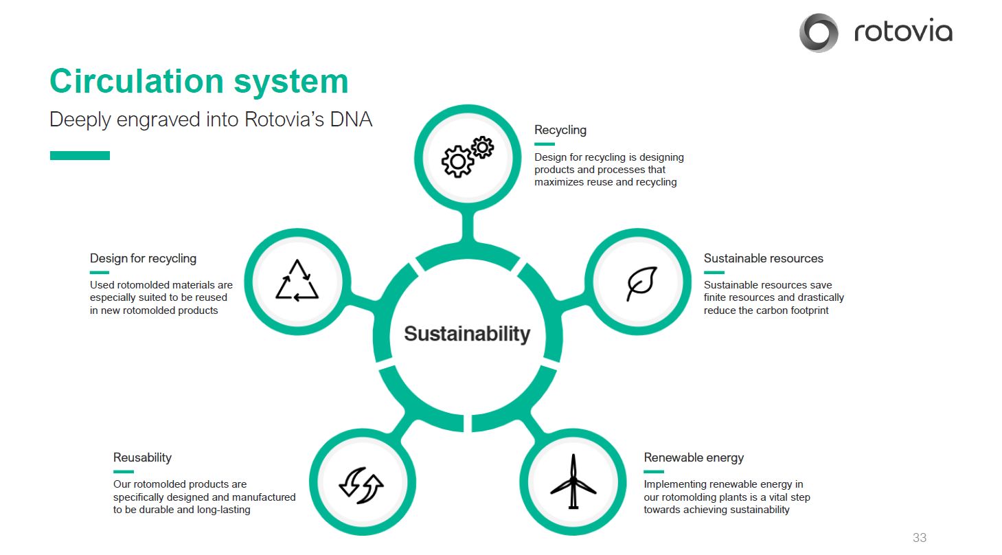 Sustainability Wheel